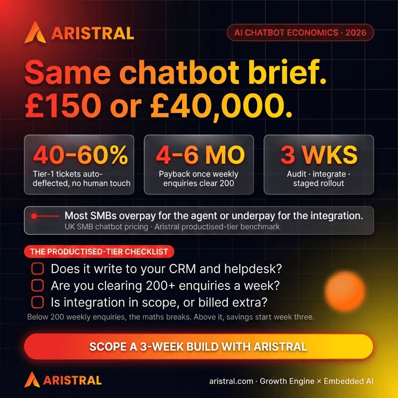 AI Chatbot for UK Small Business: A 2026 Buyer's Guide